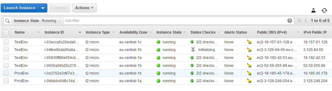 EC2 Scaling