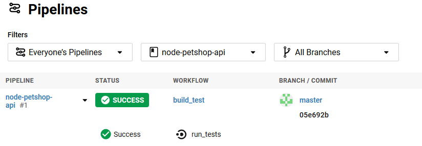 CircleCI continuous integration pipeline